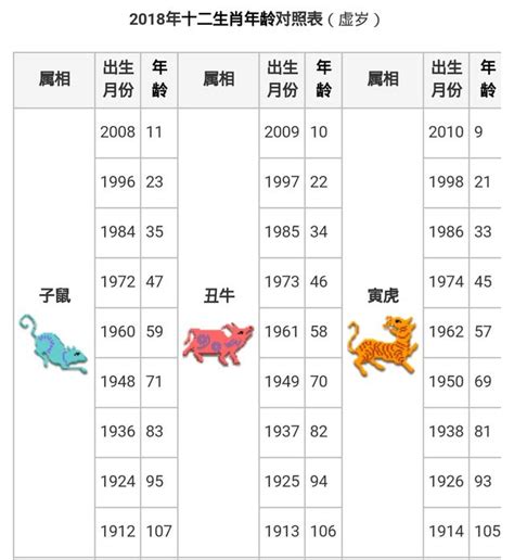 71年次屬|【十二生肖年份】12生肖年齡對照表、今年生肖 